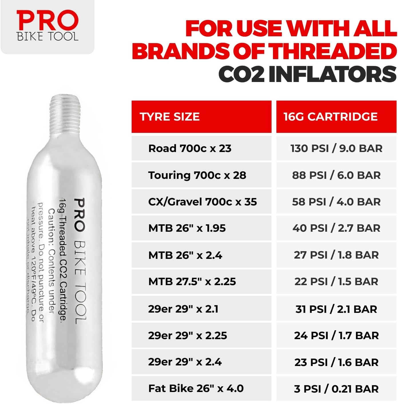PRO BIKE TOOL CO2 Cartridges – Threaded CO2 Canisters for Bike Tires – Quick Inflation for Road, MTB, Cyclocross, Gravel, Hybrid Bikes – Portable, Durable, Essential for On-The-Go Repairs(16g)