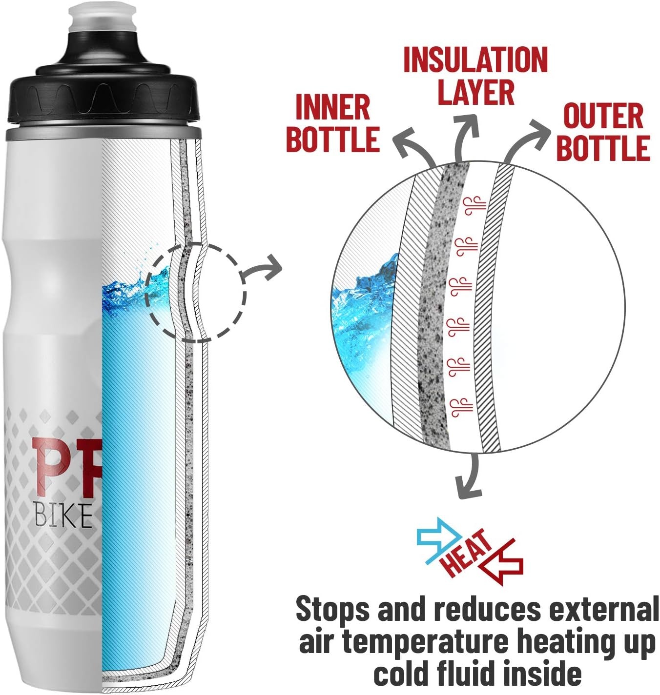 PRO BIKE TOOL Insulated Bike Water Bottle 680 ml 24 oz – Sports Carry Loop – for All Fitness and Cycling – Keep Drinks Cold, Longer – Soft Silicone Mouthpiece – Fast Flow Valve – Easy Squeeze Bidon